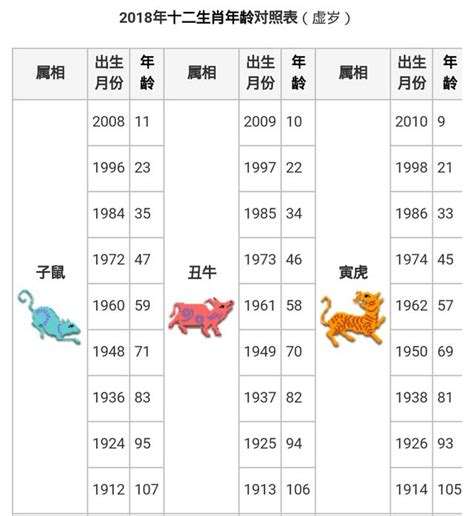 1963年農曆生肖|【十二生肖年份】12生肖年齡對照表、今年生肖 